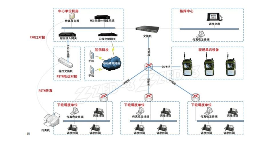 整套系统的设计基于ip通讯网络对高速公路管理范围内的各种语音通信_w